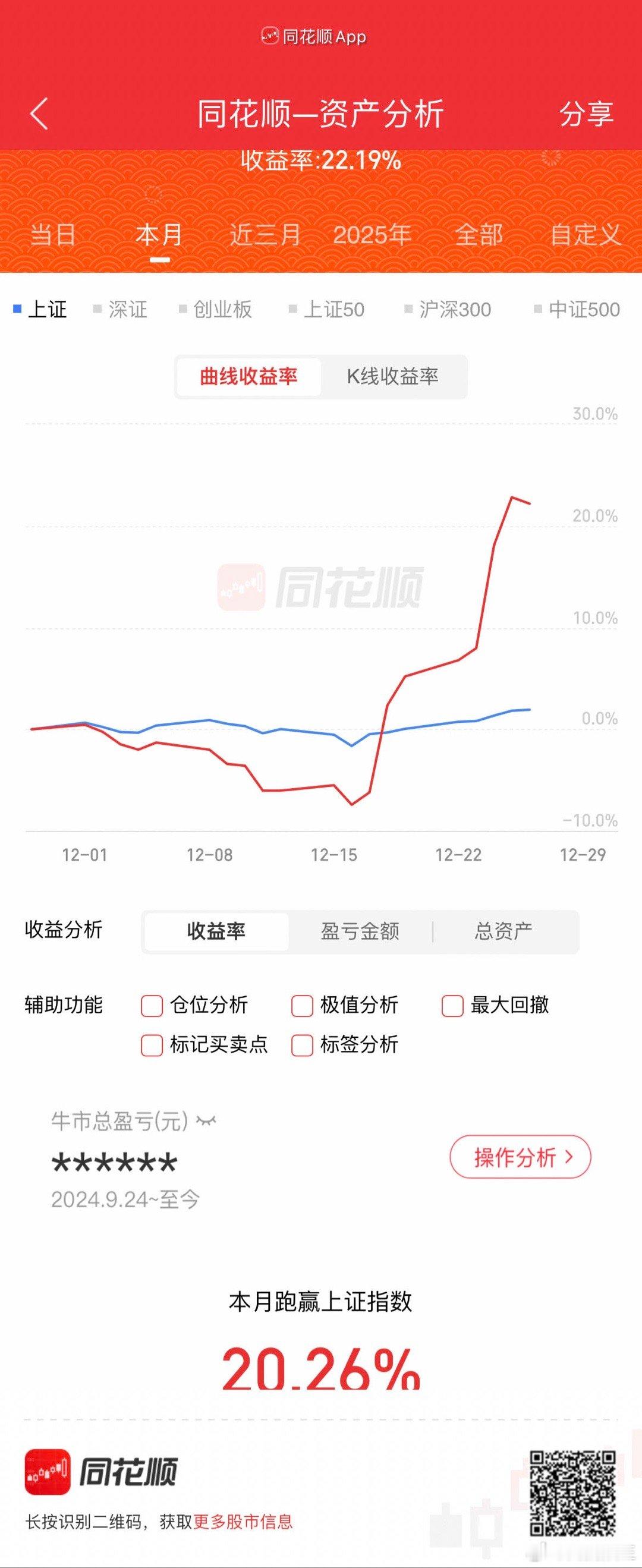 今日少许回撤！ 