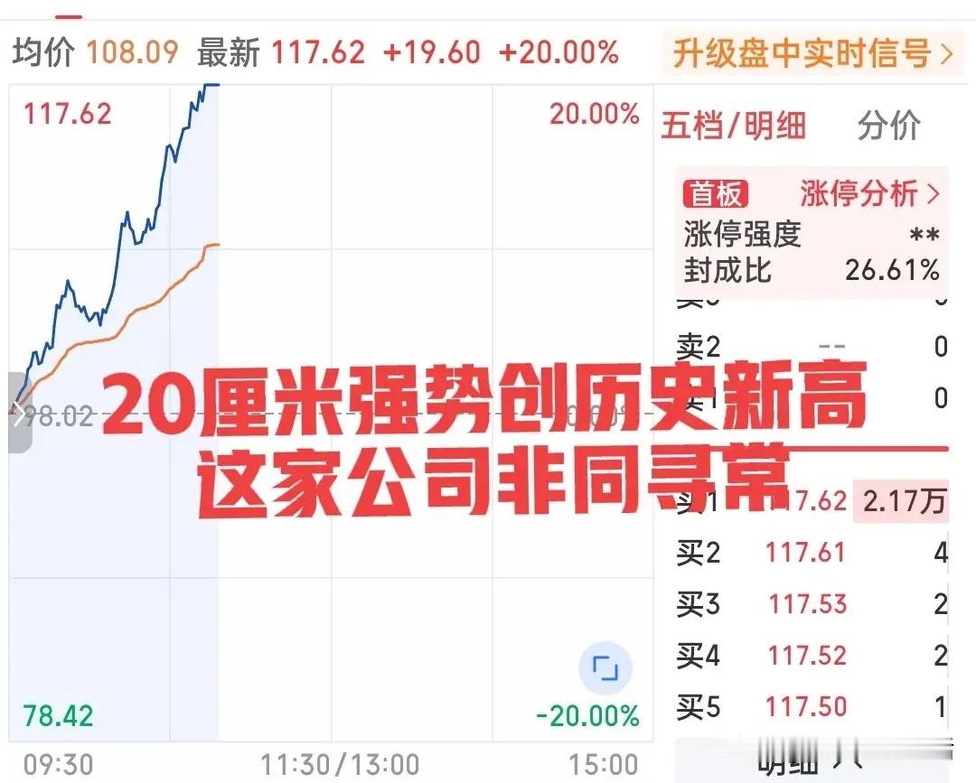 爆了又爆了！20厘米强势封板再创历史新高！我的天，这已经不能用疯狂来形容了！不是