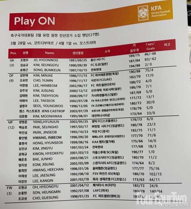 韩国国家队3月远征欧洲名单出炉，洪明甫“出尔反尔”，名单中藏着哪些“玄机”。今晚