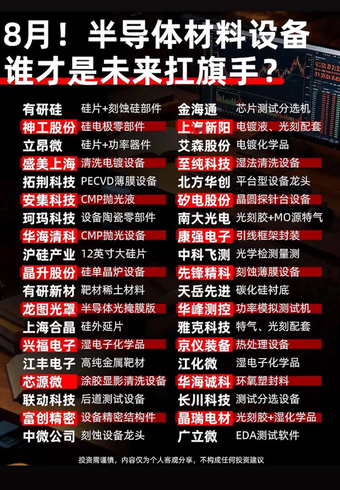 8月半导体设备公司排行，谁会是黑马？8月半导体设备公司排行备受关注，黑马究竟花落