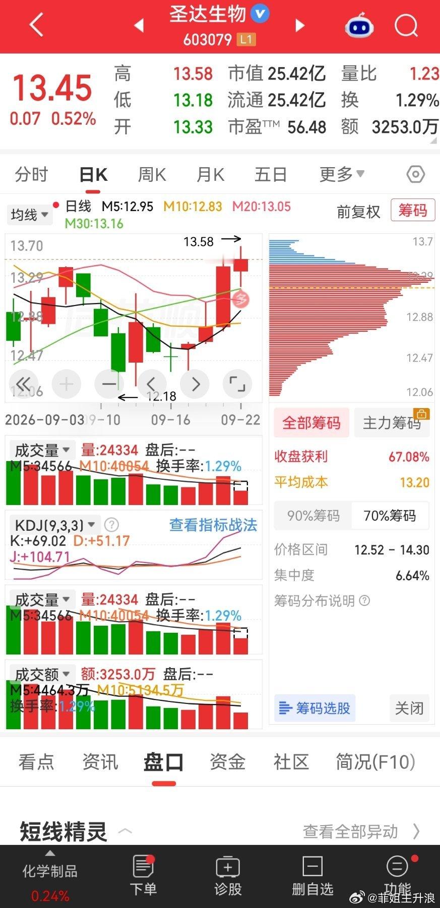 A股 可以小仓位试试 ​​​