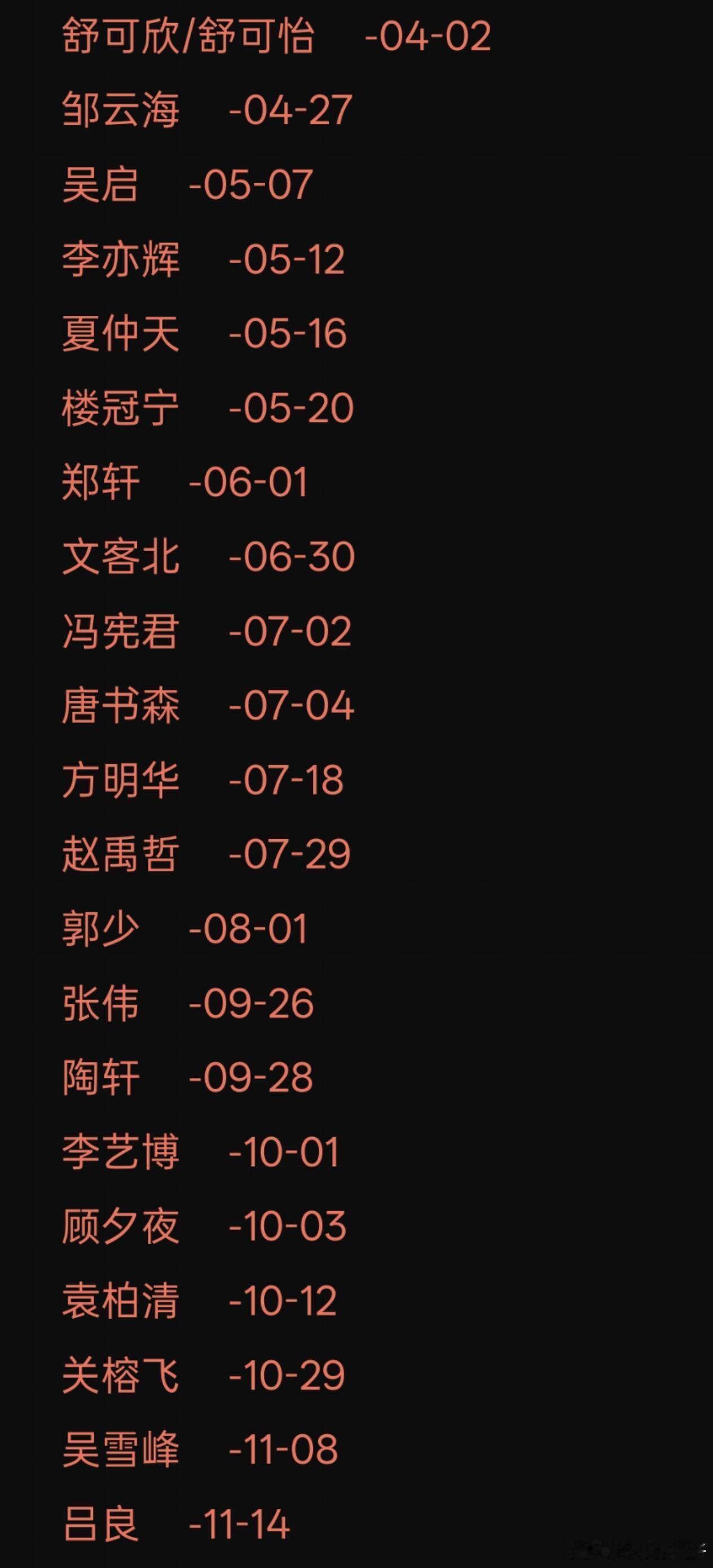 全职高手 直人整理的全职高手角色生日，看小说的时候觉得魏琛都快当老头了，原来只比