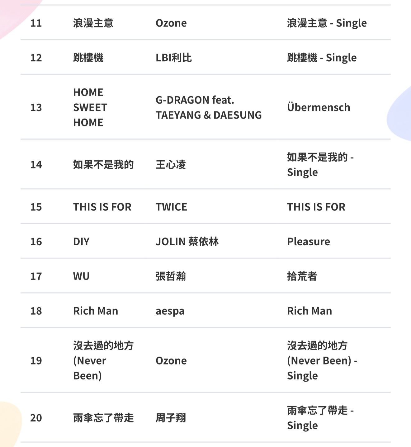 2025年度hit FM百大单曲完整名单被K-POP攻占前三名的一年 