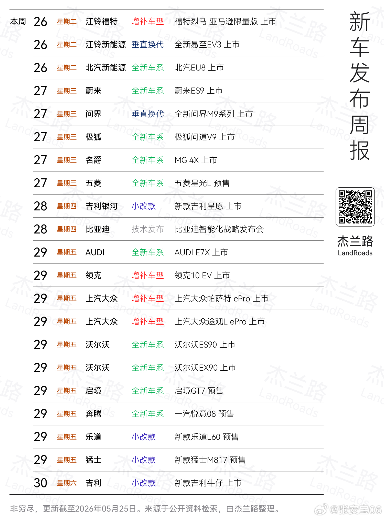 五月最后一周也挺热闹啊，问界M9上市和比亚迪智能发布会应该是最重头的了吧大v聊车