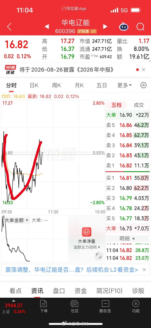 华电，我不讲话，你们细看。 