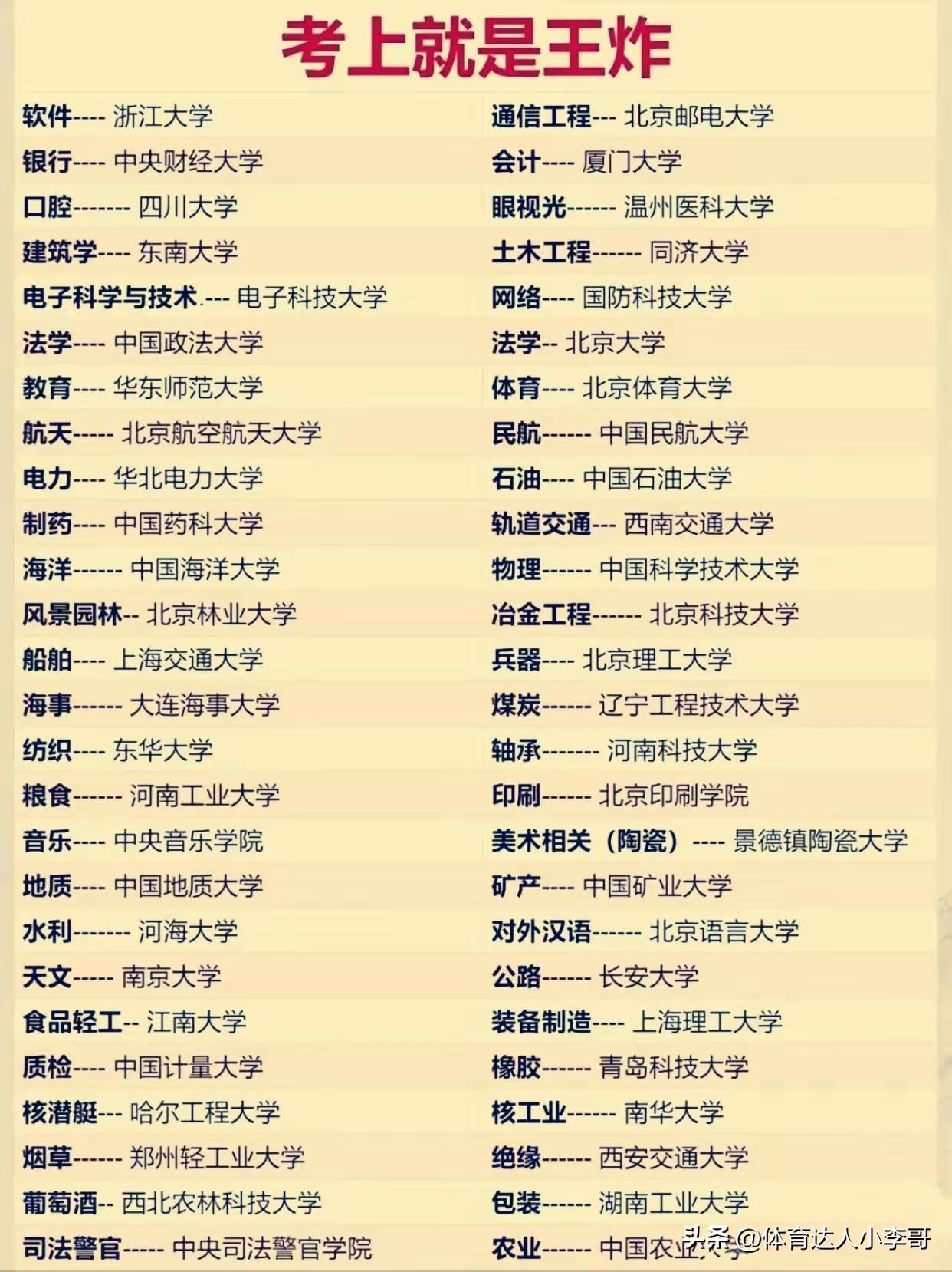 当时我考上大学的时候，我父母特别为我骄傲，因为我们村的大学生不多，我前边好像就有