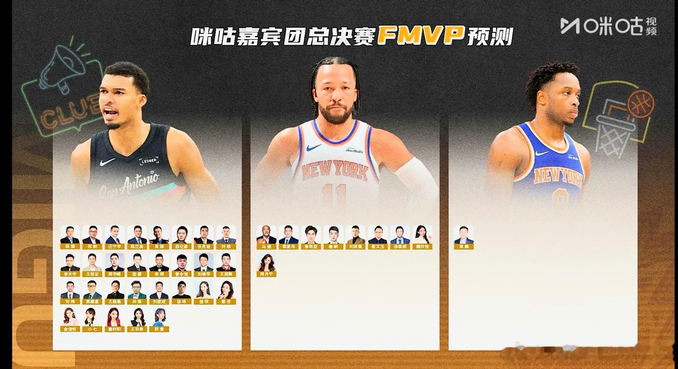 单纯想再发一遍，这次投票预测来自于总决赛开始前，在休斯顿火箭的全体队员之外，OG