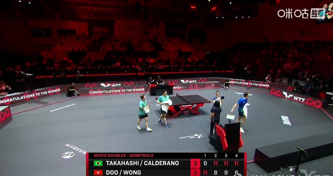 真没想到，果子哥两口子晋级决赛了[吃瓜群众]，
刚刚结束的一场2026WTT新加