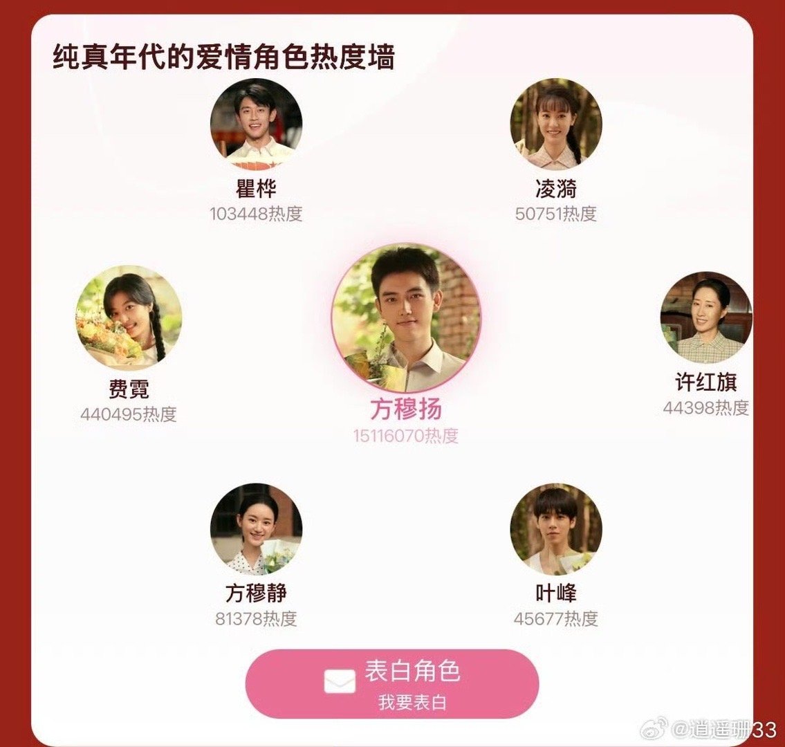 陈飞宇角色热度值破千万 陈飞宇的方穆扬值得每一个热度！他把角色的温柔、赤诚、倔强