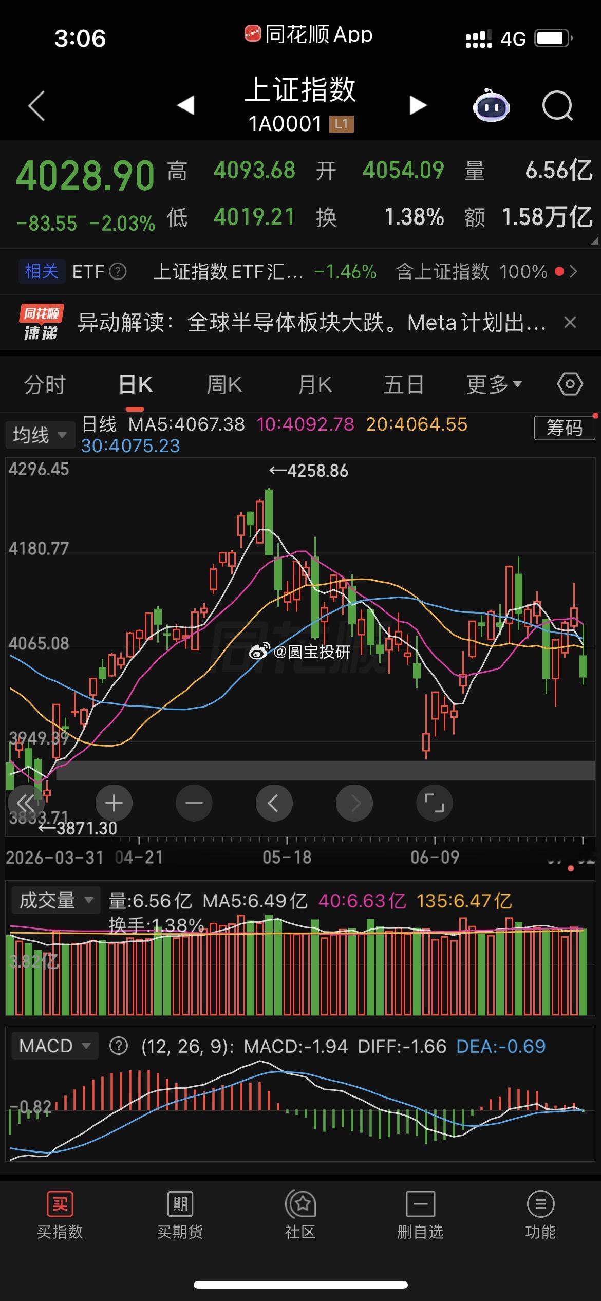休息了，放假了，跌到位再归来！ 