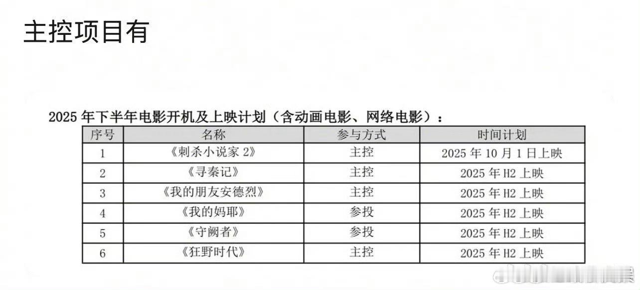 这么大的公司也扛不住了😭看了下去年下半年华策主控的片子，真的每一部都血亏啊再结