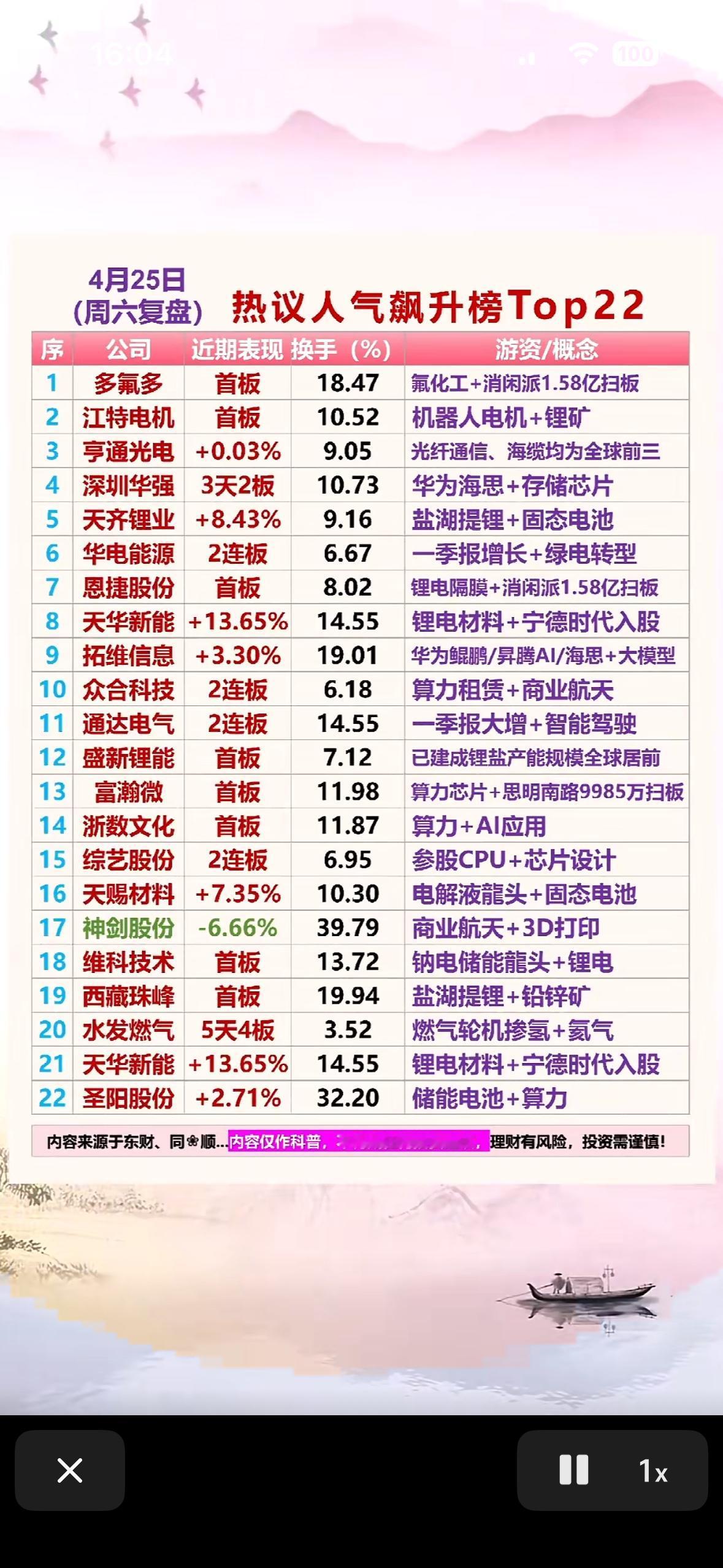 4月25日周六热议人气飙升Top22公司榜，快来一睹为快！🔥📈

4月25日