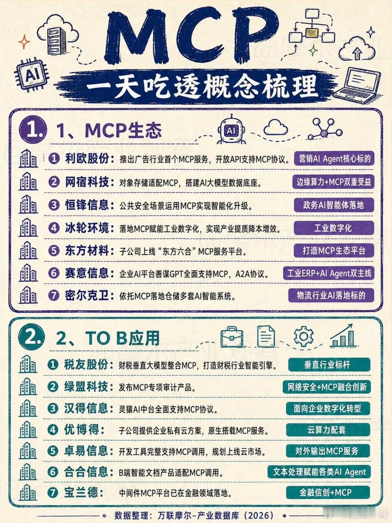 MCP持续走红，AI新协议是真机遇还是短期噱头AI Agent浪潮之下，MCP协