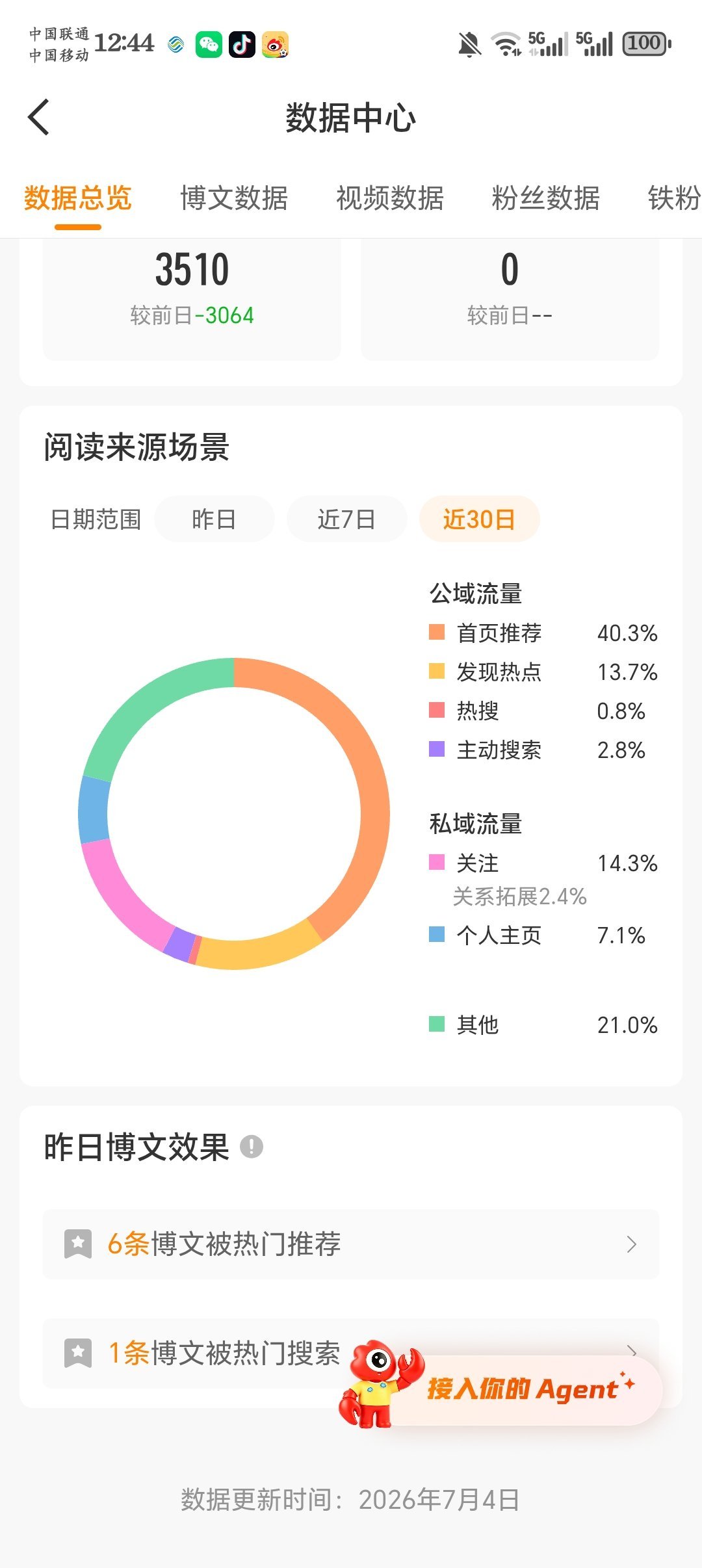 近30天tjt终于40了