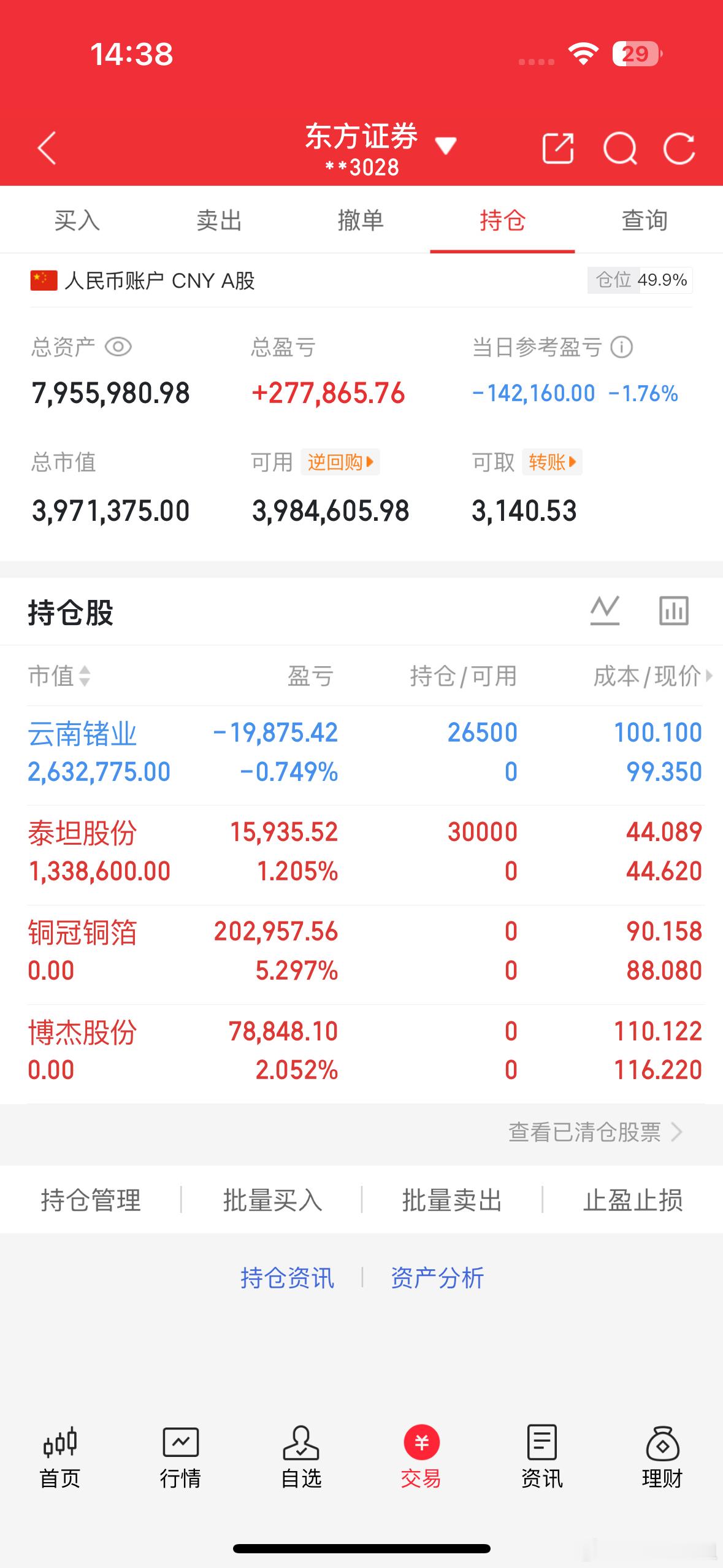 天天姐实盘云南主业没加仓继续先格局博杰股份已经成功卖飞了，这种行情把握不住就只能