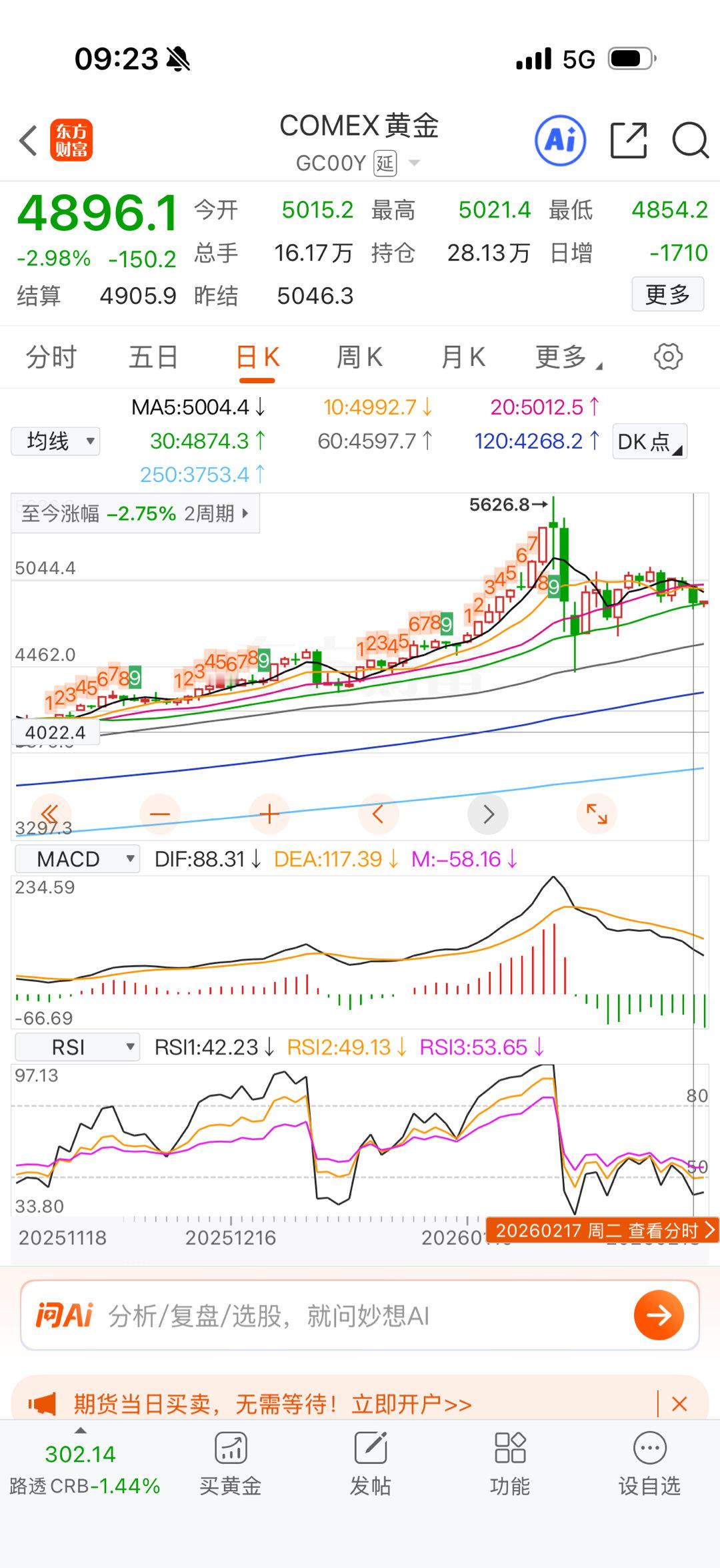 黄金白银大跌。 