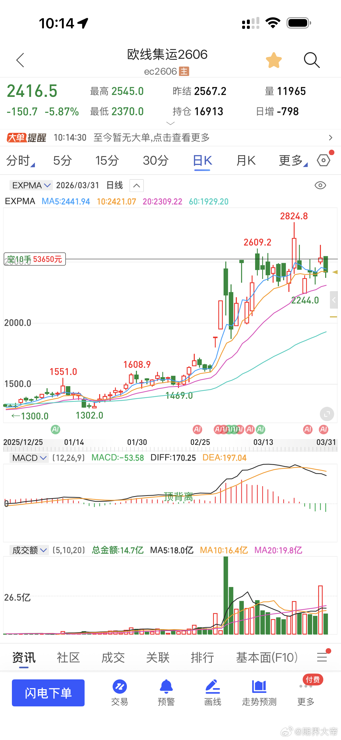 欧线也是6的期货财经﻿
