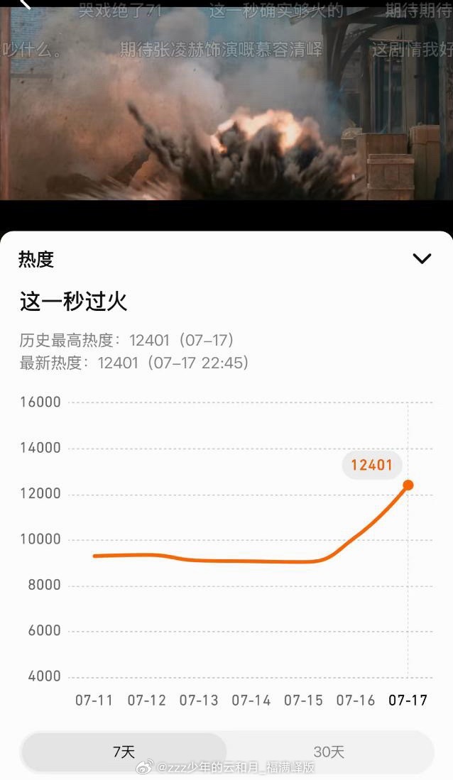 今日站内最高🔥早鸟礼包已开通这一秒过火定档 ｜张凌赫发了52个火 电视剧这一秒
