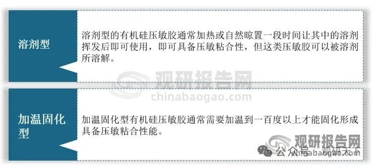 有机硅压敏胶标准全面趋严！中低端成国产突围主战场
 
核心事件
 
有机硅压敏胶