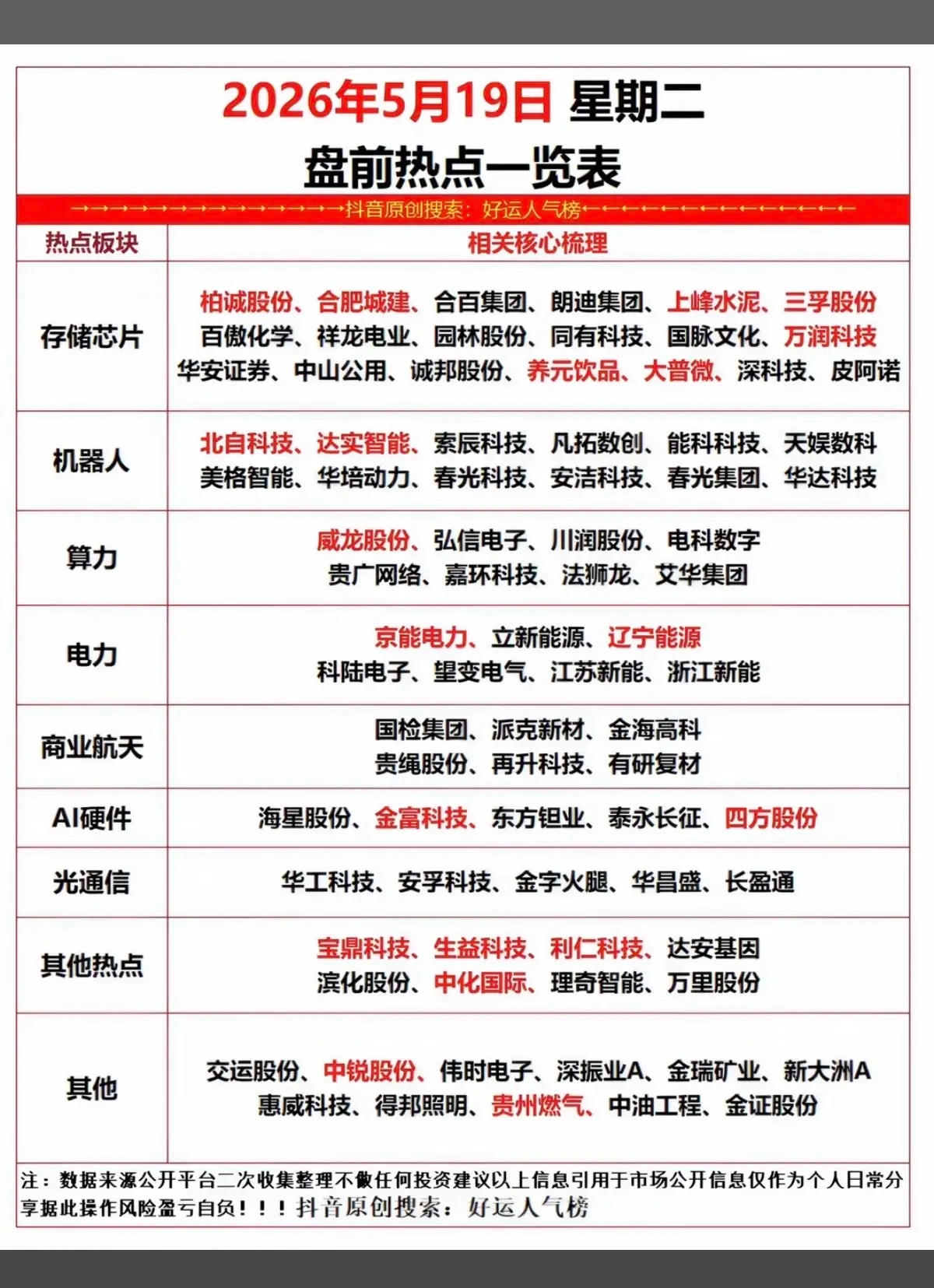 5.19周二  市场热点方向+投资逻辑！1.存储芯片2.机器人3.算力+电力4.