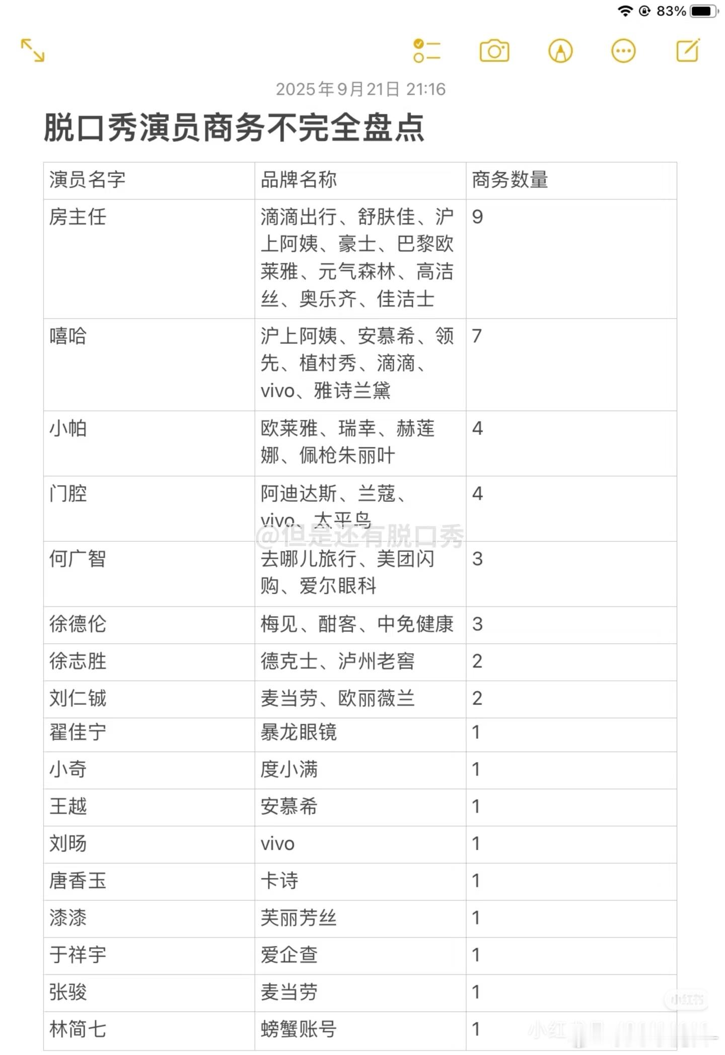 这么看，干脱口秀，商务也不少哎 ​​​