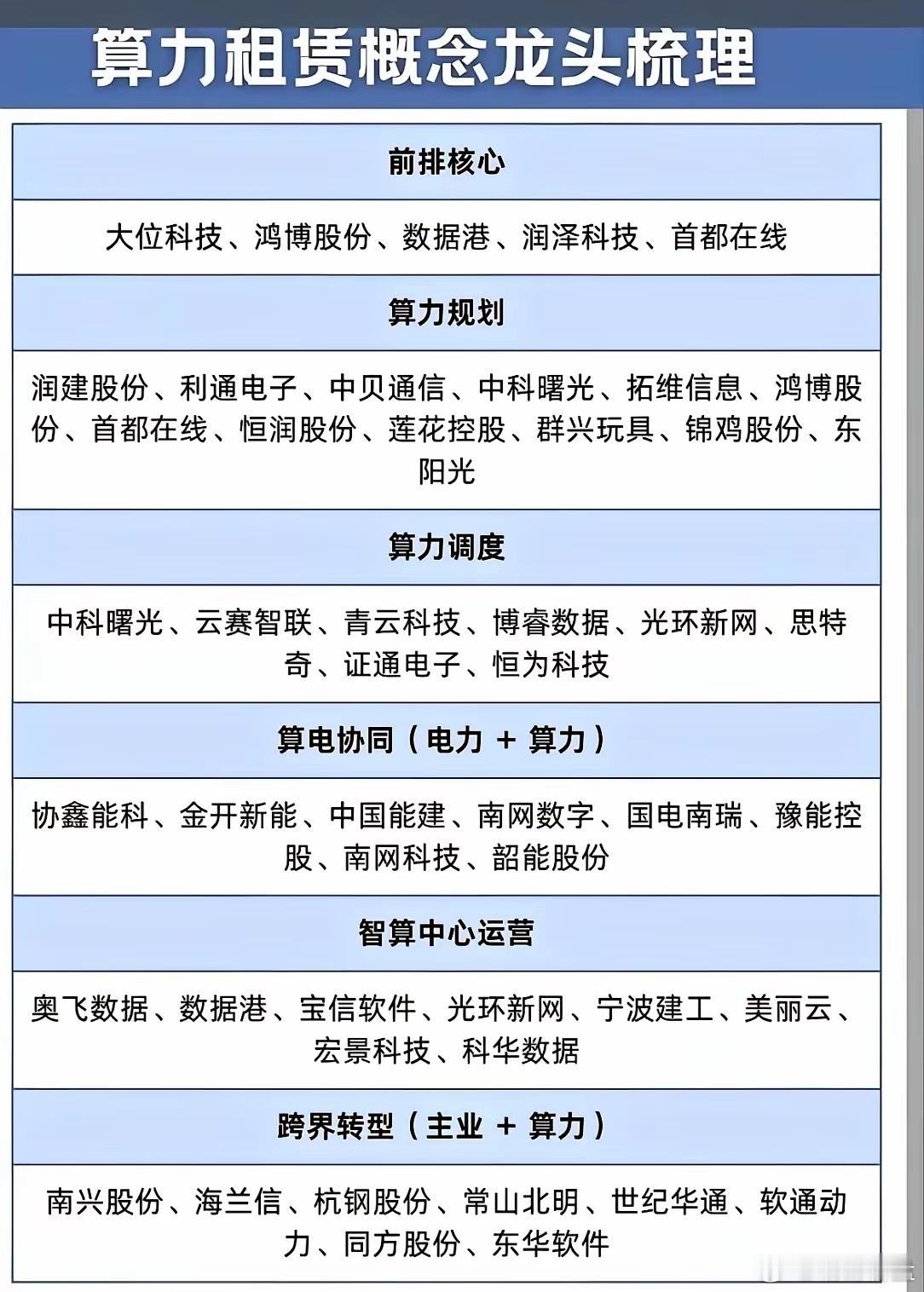 算力租赁迎强势反攻！三大核心逻辑引爆行情（4.13最新）算力租赁板块（88605