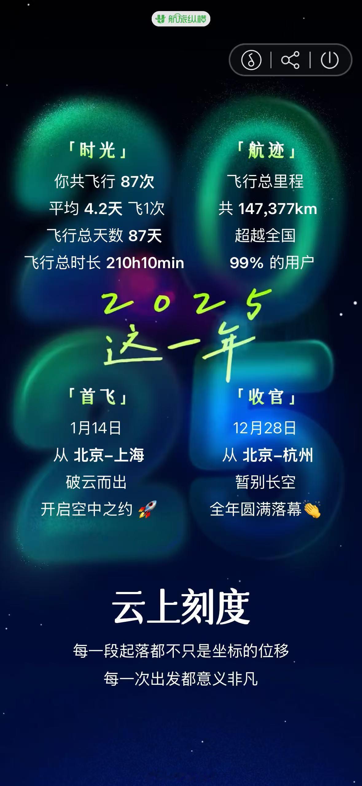 大数据显示，我今年的飞行频率是最近十年来最高的，都快赶上2013年巅峰了，确实有