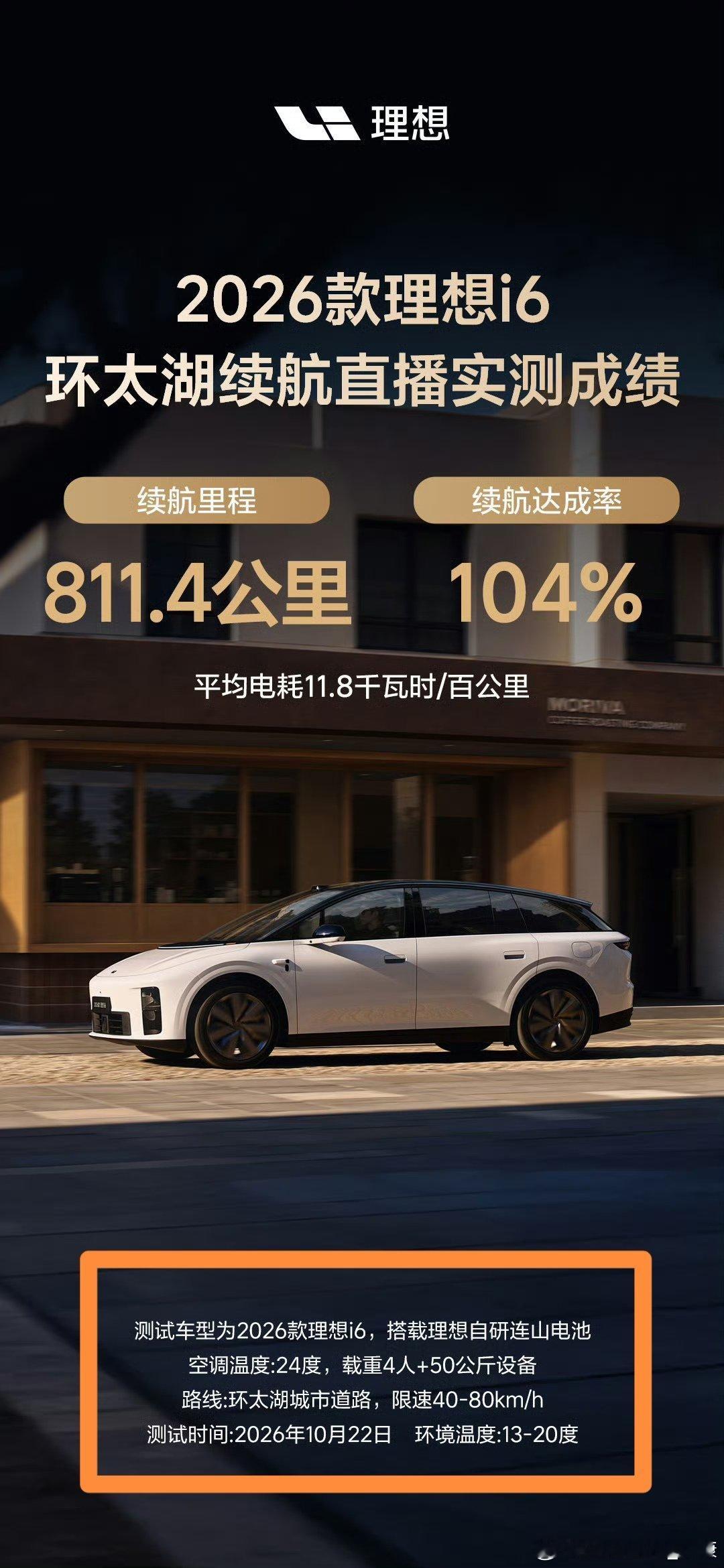 理想i6续航实测，限速40-80，感觉意义不大，因为城市工况是所有纯电车的优势。