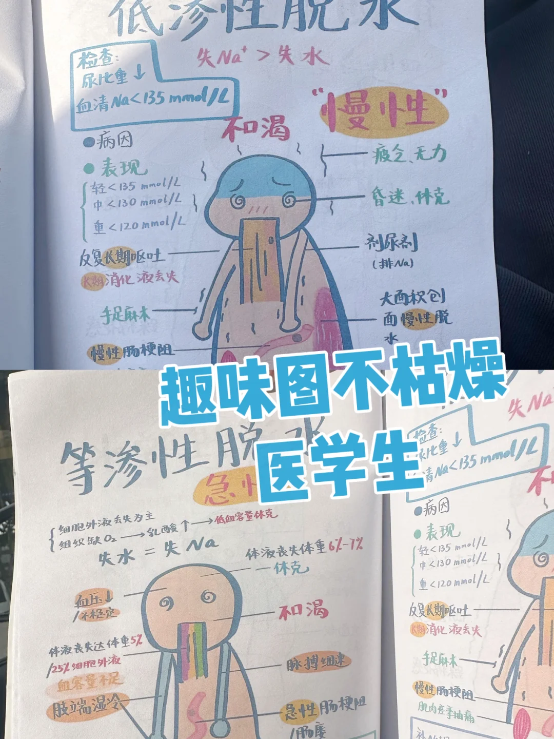 医学生规培遇见脱水