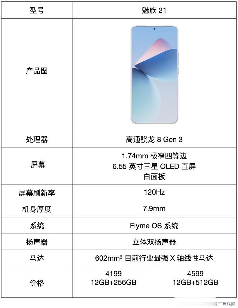 魅族21，这边框你们评 ？ ​​​