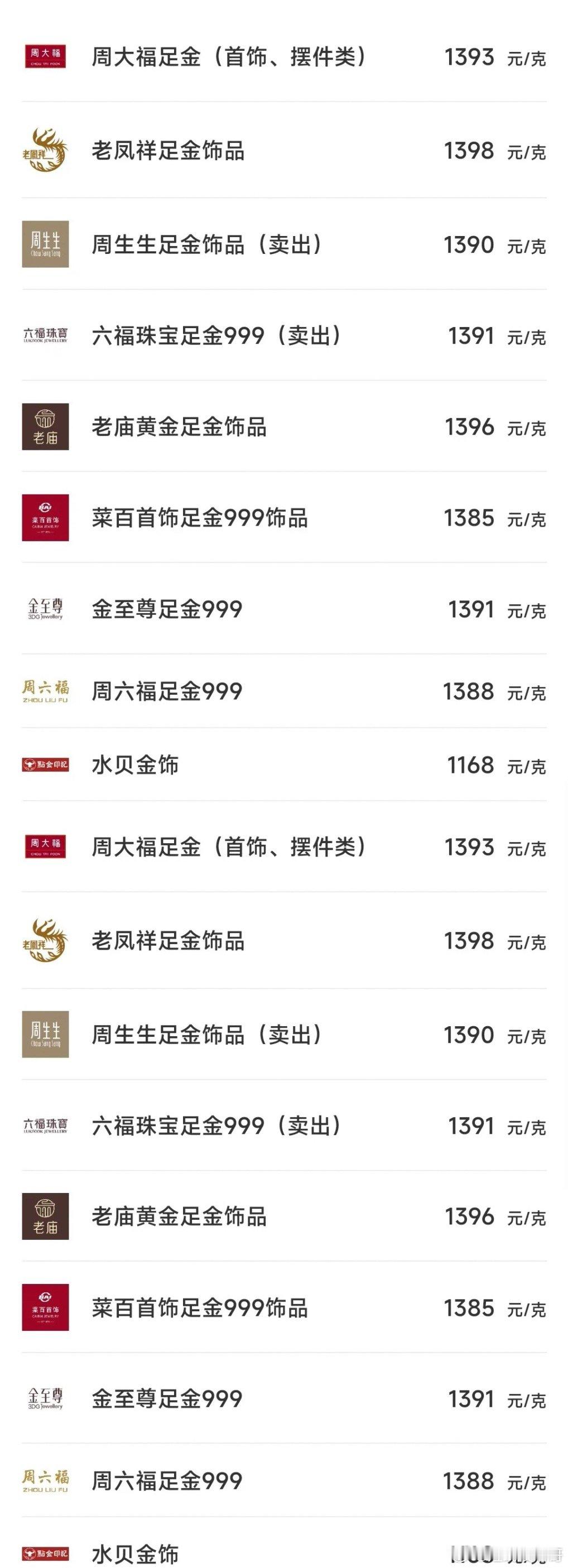 国内黄金下降，买黄金首饰的可以省一些钱了最新报价，黄金首饰国内掉下了1400元大
