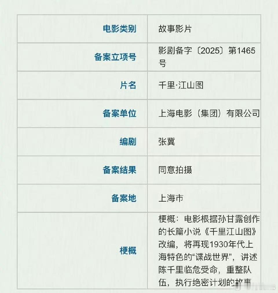 电影《千里江山图》开始置景了4.6-4.12，看来马上要开机了编剧：张冀，导演：