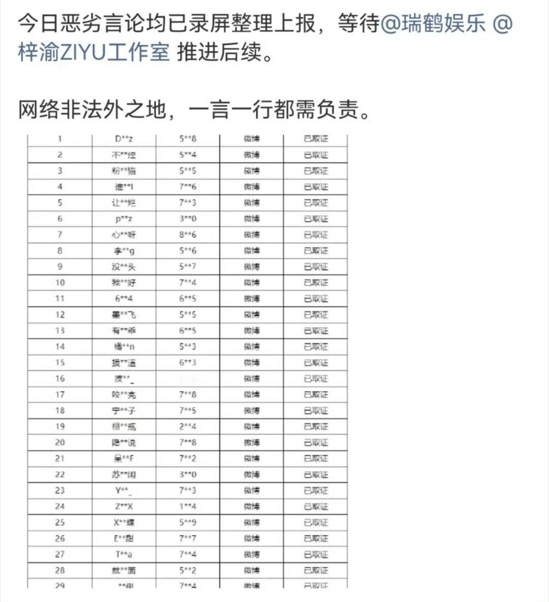 梓渝方开始告黑梓渝方开始告黑针对网络上出现的恶意言论，梓渝方面完成全部证据留存和