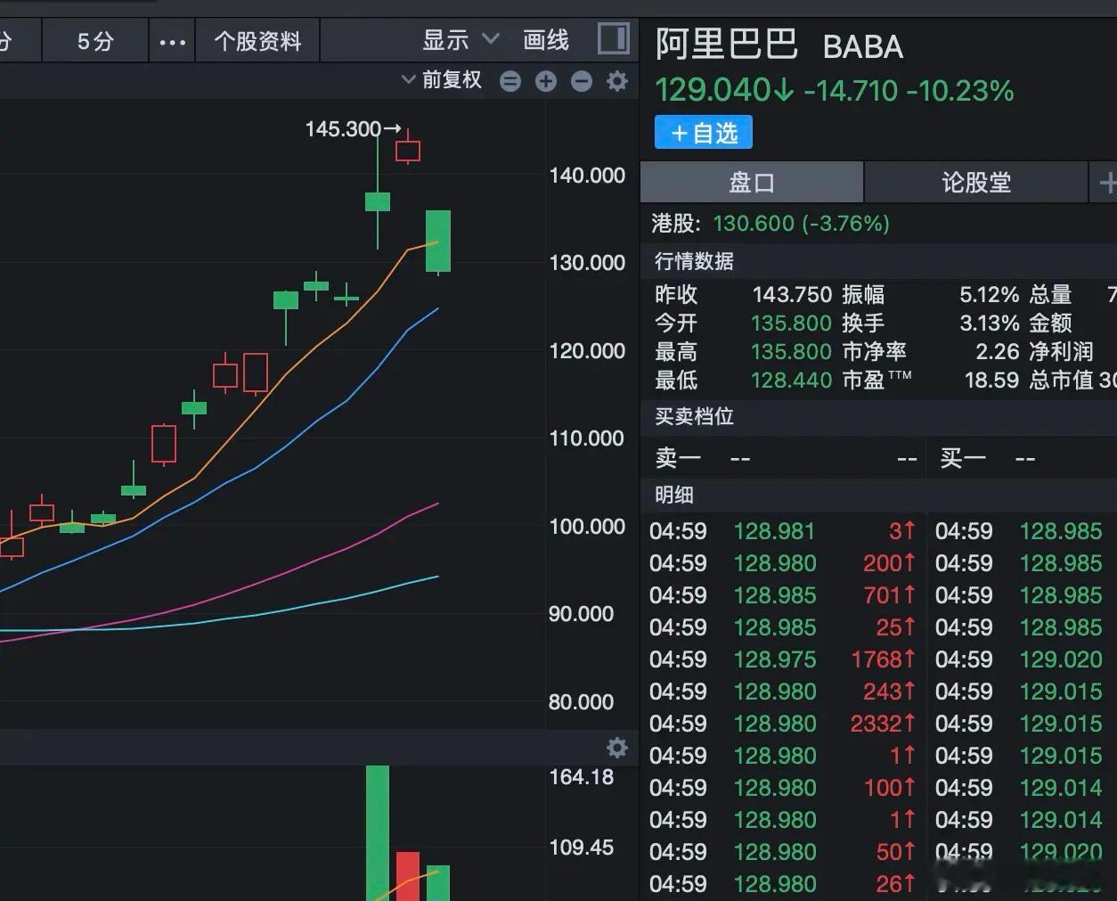 阿里巴巴暴跌11%，京东暴跌8%的核心逻辑是这个！2025 年 2 月 25 日