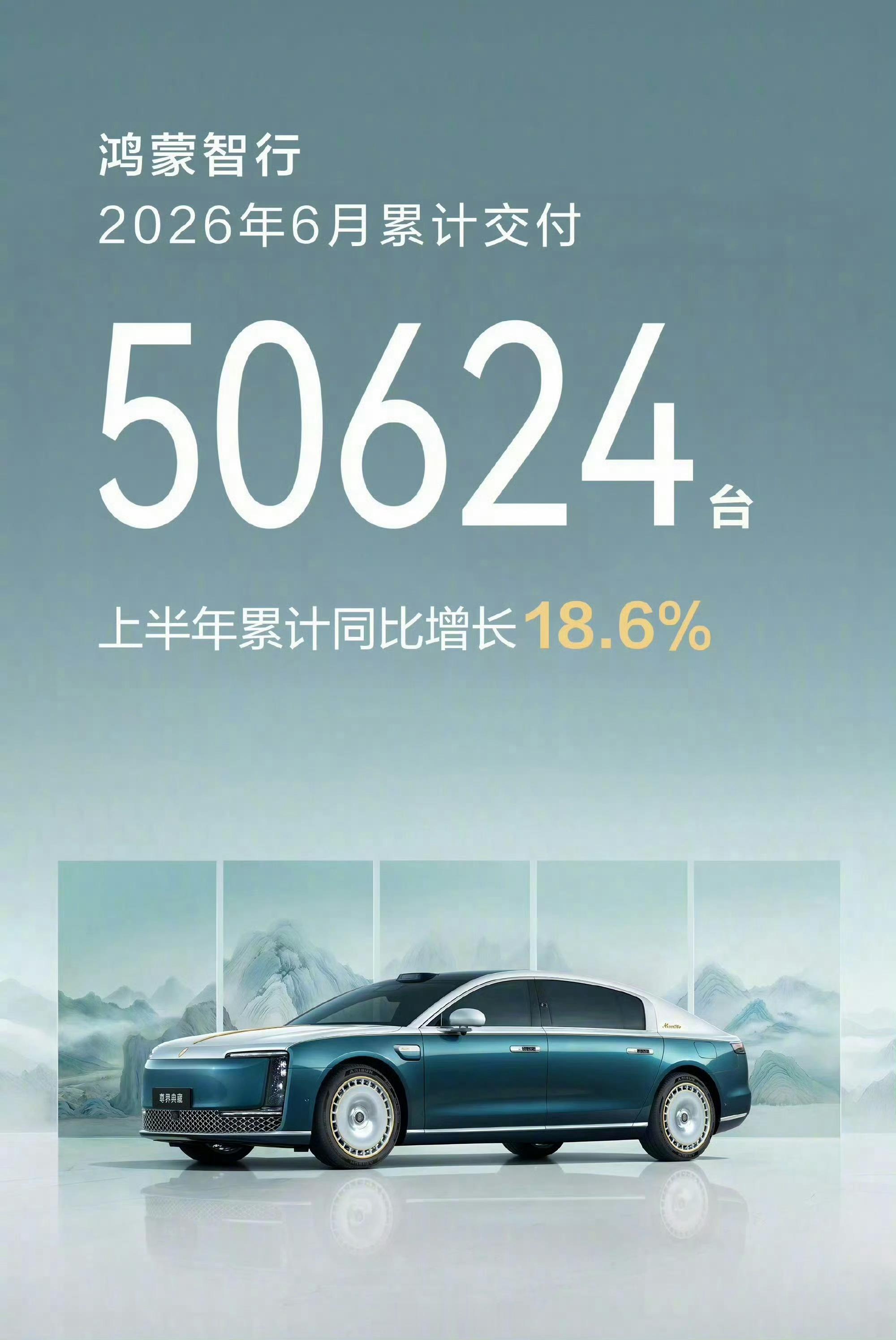 6月份汽车交付情况小米汽车交付30000+鸿蒙智行交付50000+大家都卖的很好