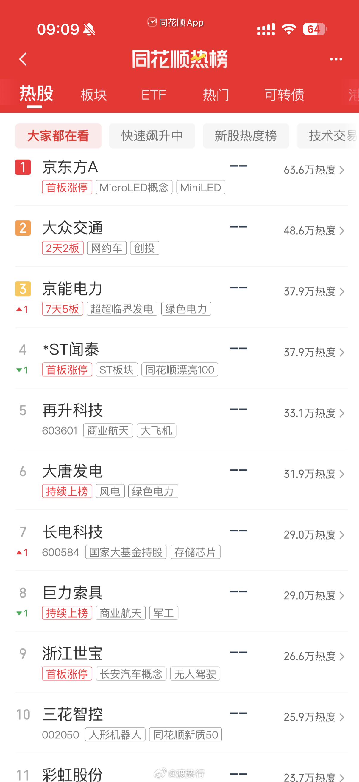 人气热榜 