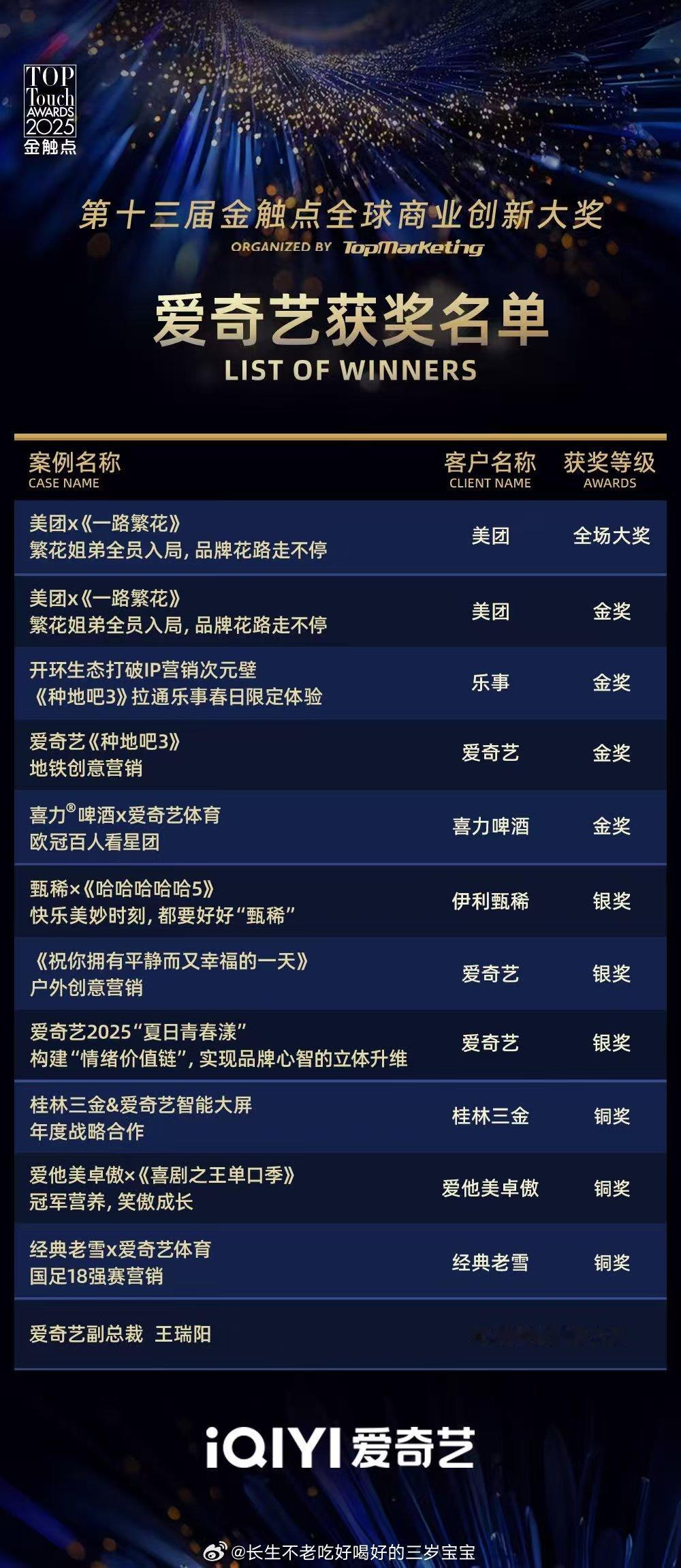 刷到🥝在金触点狂揽12个奖！《一路繁花》还拿了大满贯！看的时候真没觉得美团是广