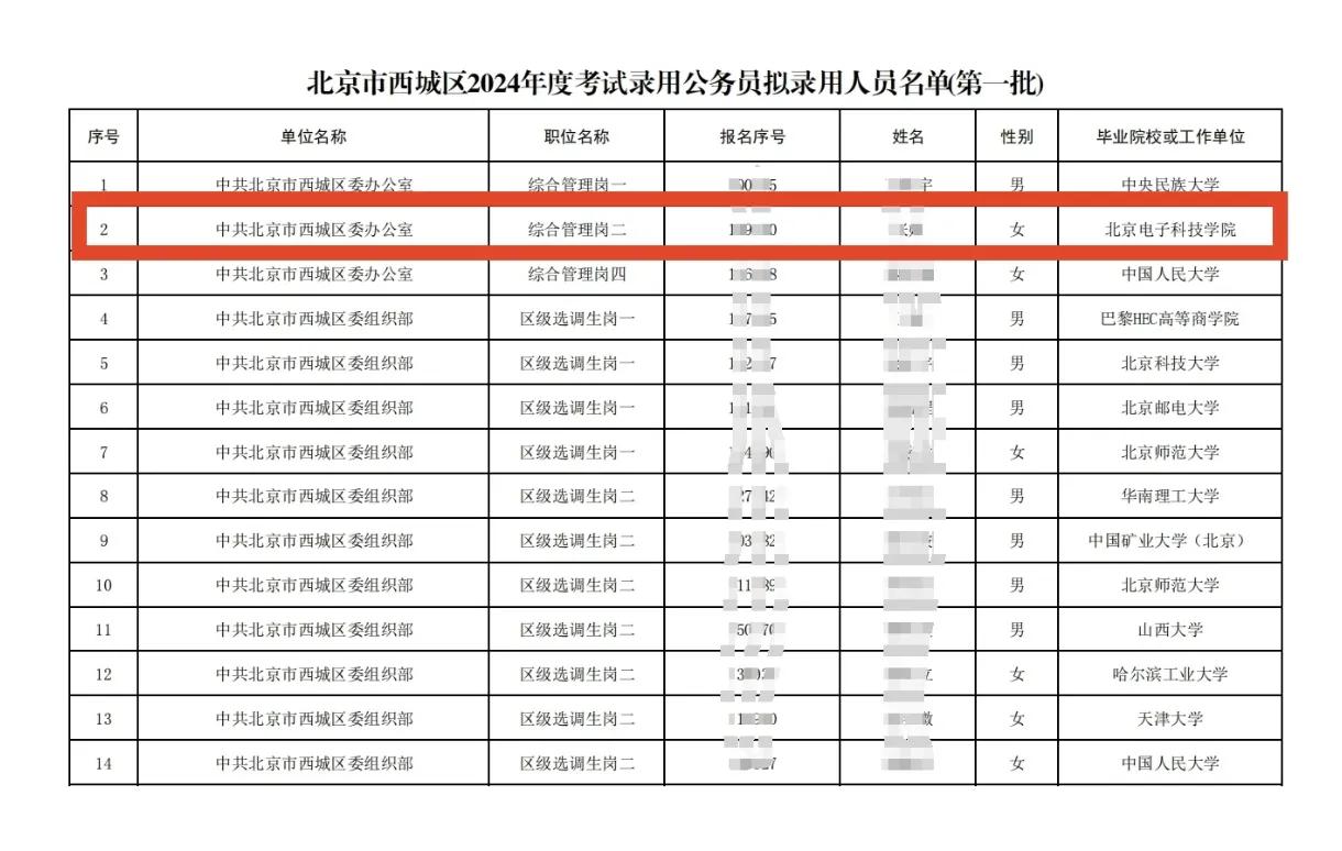 神秘的北京电子科技学院，你了解这所学校吗？在北京西城区公务员上岸的一众985/2