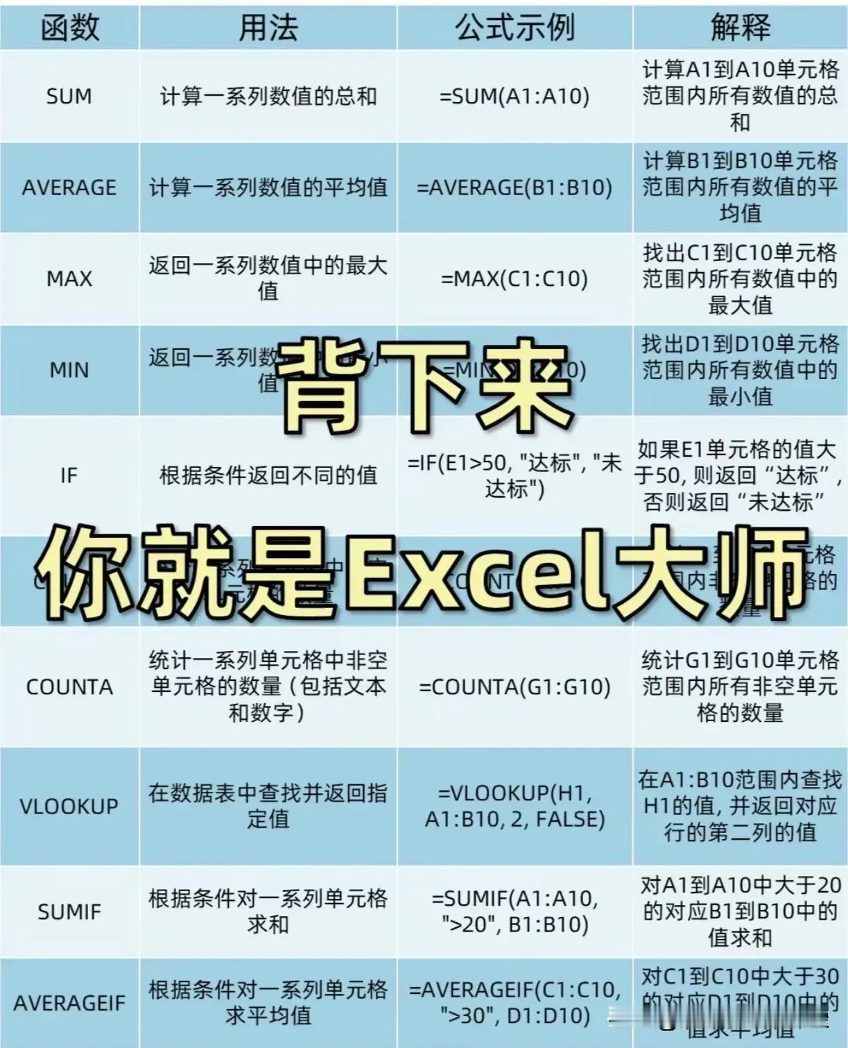 “我滴天呐，太震撼了！”据说一位985计算机博士后肺腑之言：无论你的电脑基础有多