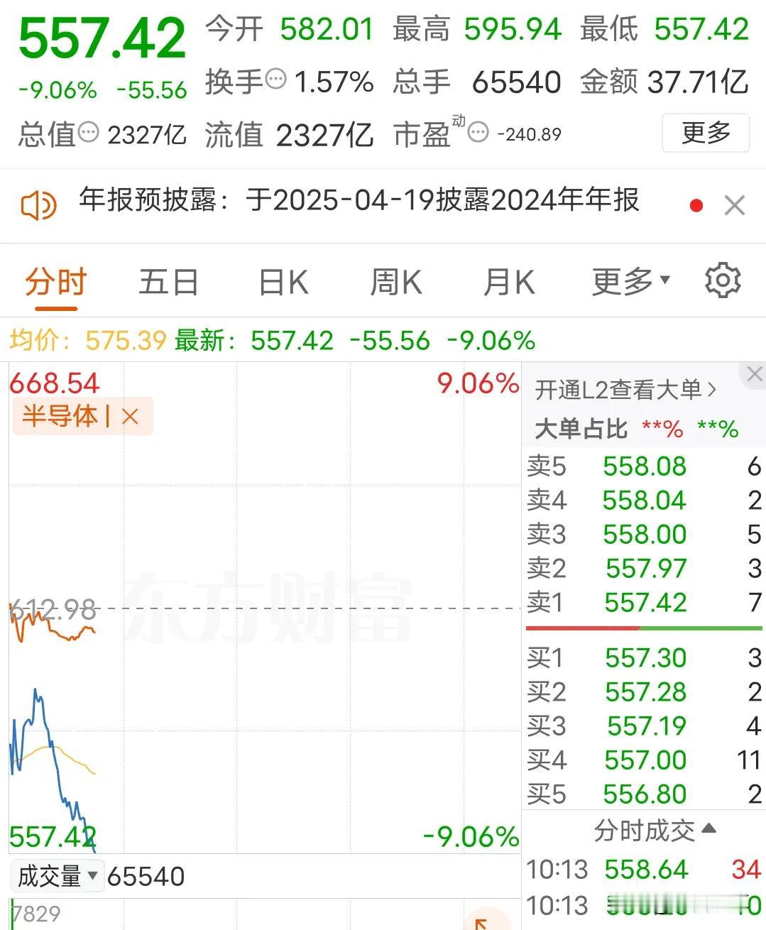 寒王崩盘预示着科技股泡沫吹不下去了
今天春节前最后一个交易日，机构开始玩偷袭，估