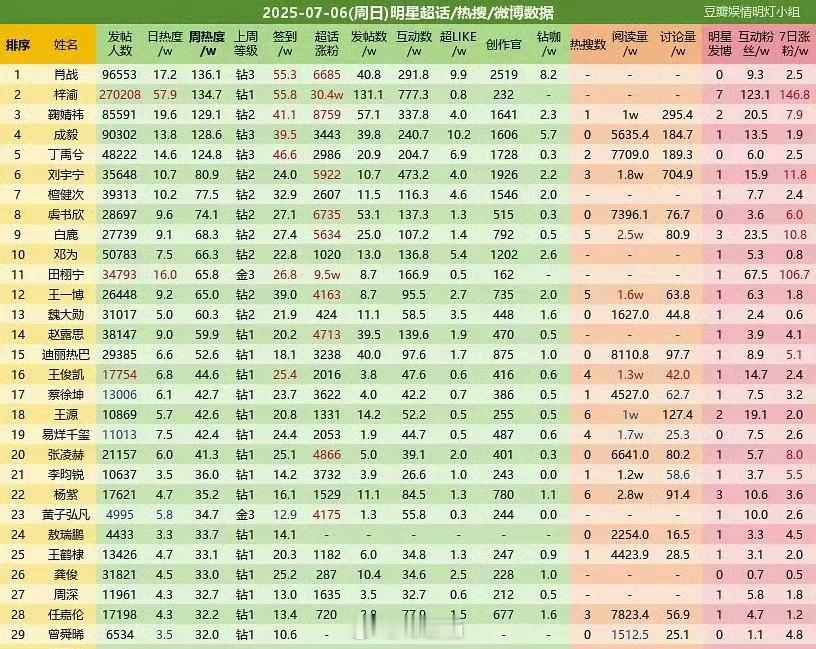 梓渝周热度仅次肖战到底是谁要害我们小梓渝…两个人都是很好的人🙏勿乱cue ​​