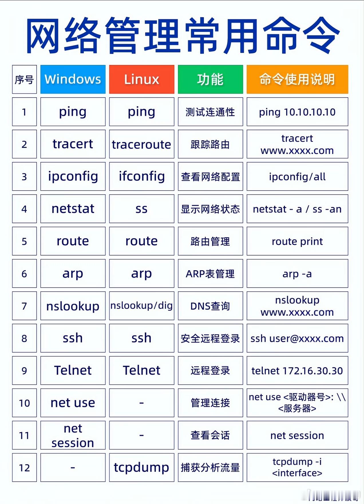网管常用命令大全！先输入一下“cmd”… 