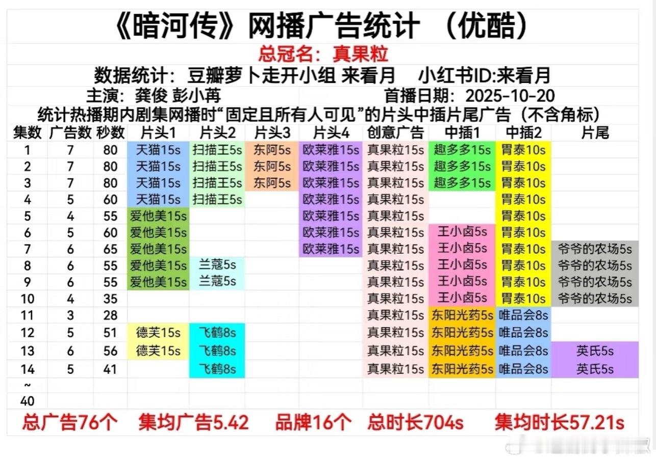《暗河传》最新5广，新品牌再进场[点赞] ​​​