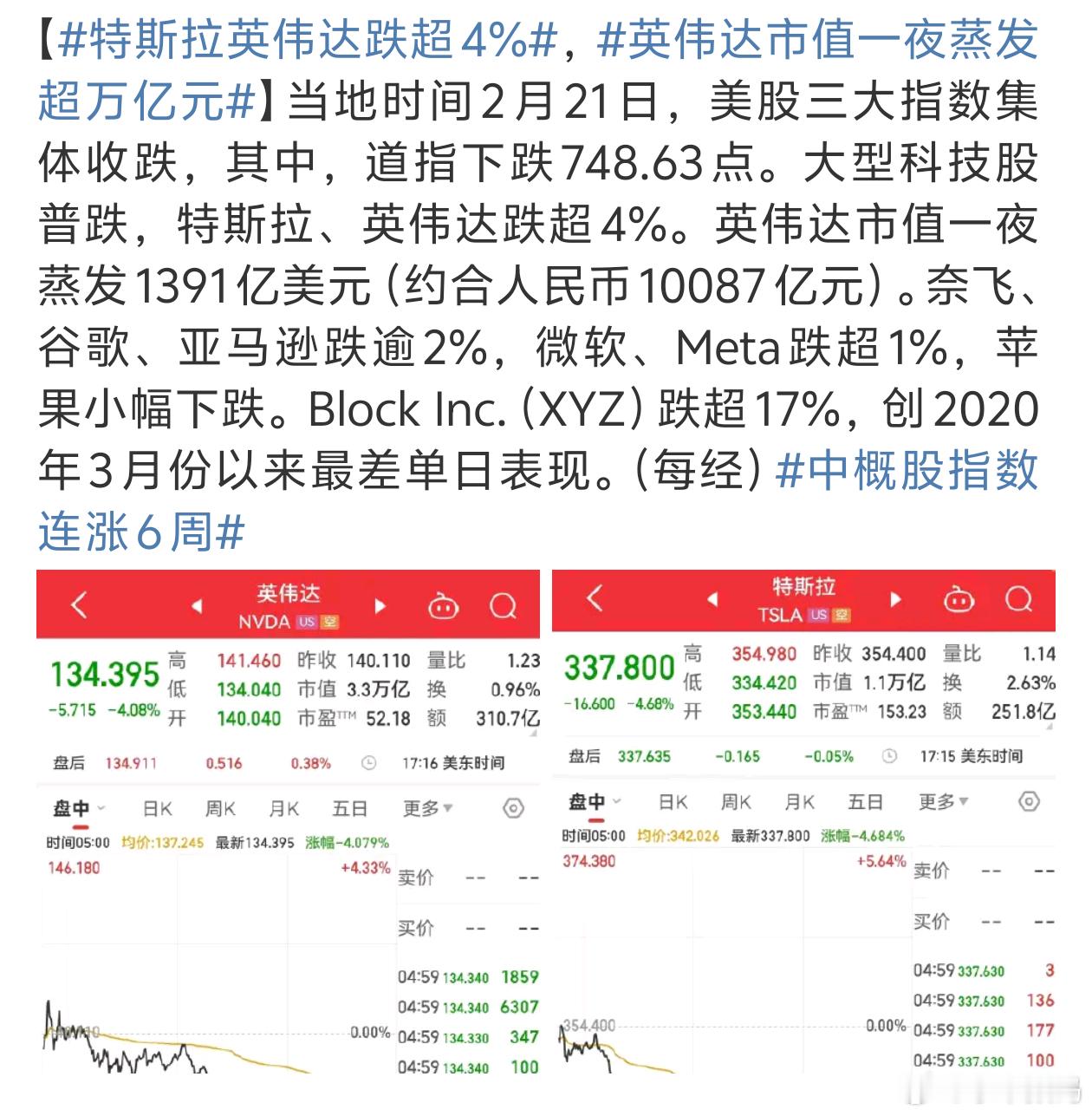 英伟达市值一夜蒸发超万亿元 会不会又是AI影响了股价[挖鼻] 