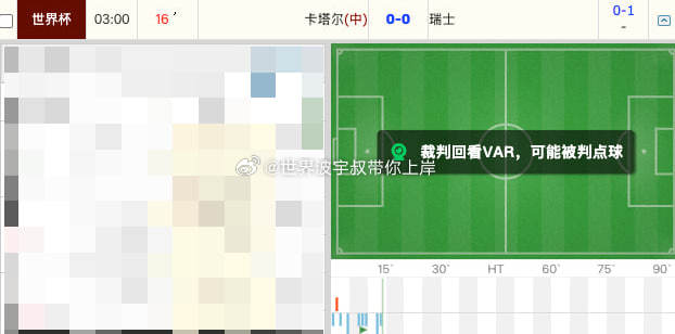 世界杯第一个点球来了，第17分钟瑞士点球破门 
