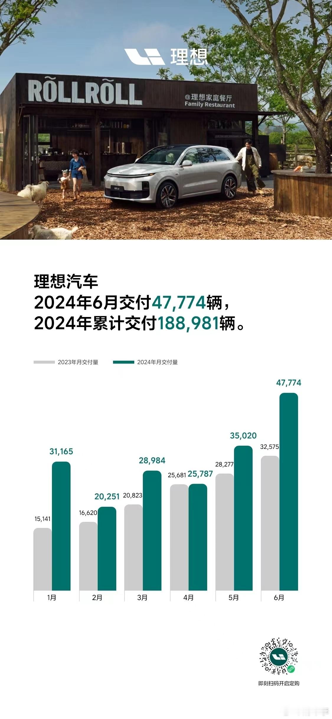 6月新势力销量：#我与汽车的日常# ​​​