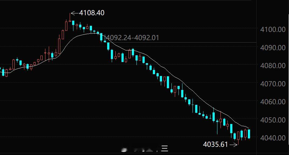 a股 上证指数，你为破4000点做了哪些准备今天过不了两万亿，低于2万亿要干嘛