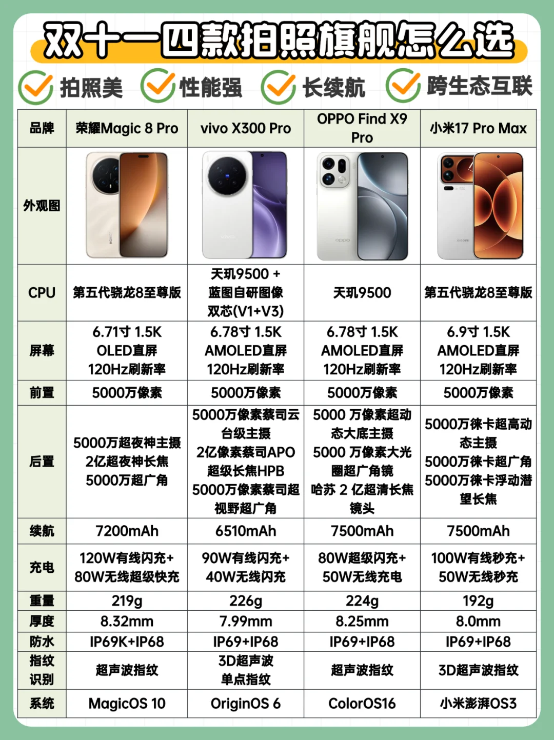 双十一女生拍照4款手机怎么入，看完秒懂