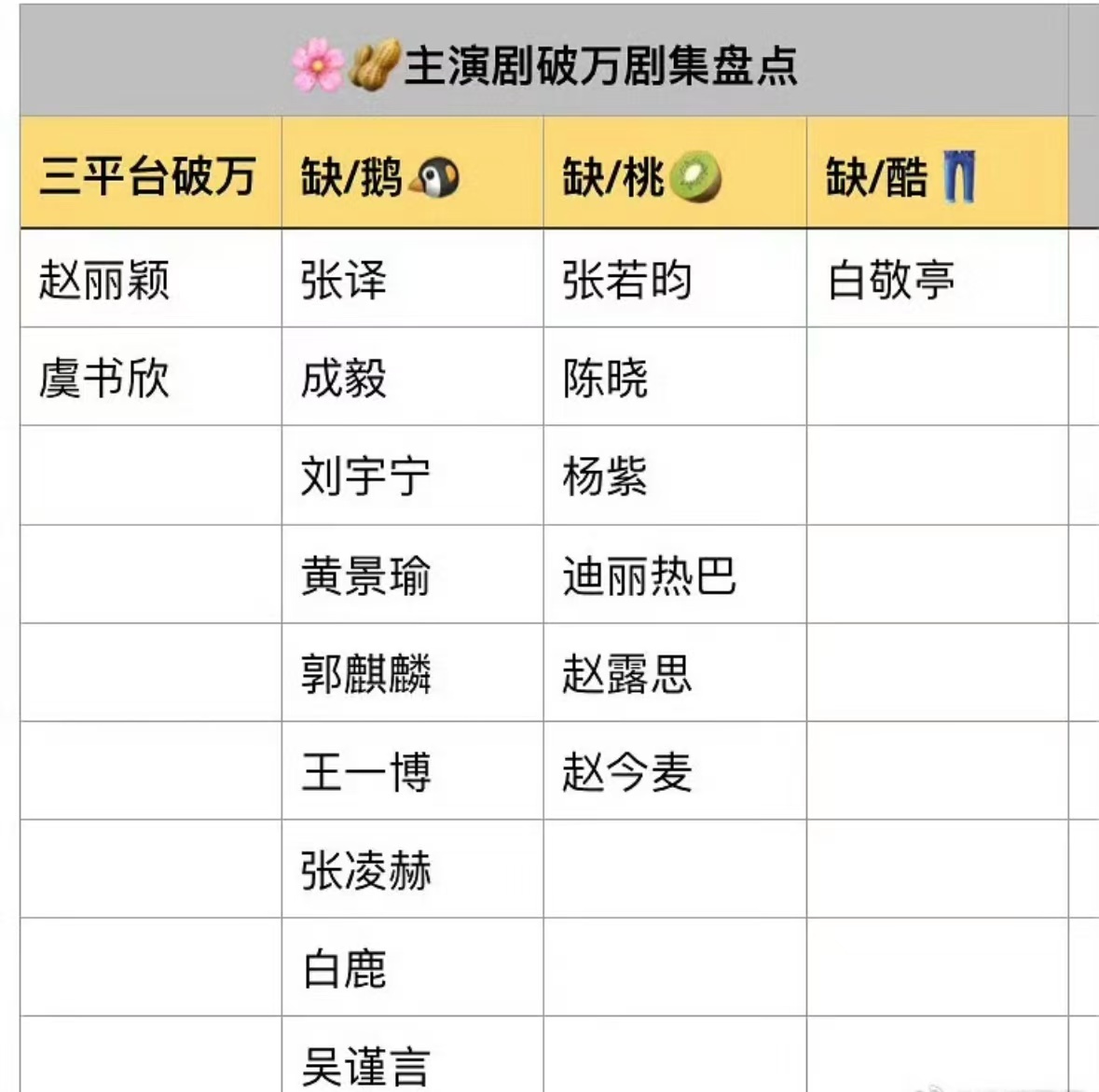 哈哈哈哈哈哈，花生盘点怎么还带上你译帝，中生也是生呗？过几天又要来问你译帝怎么不