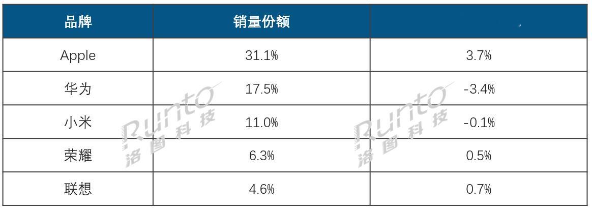 2025年中国智能平板电商市场2025年全年来看，中国传统主流电商平台的销量前五